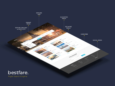 Overview of Bestfare flight search engine flights isometric perspective mockup presentation search engine ui uiux user experience design user interface web design web designer web ui