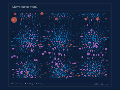 Movement 2016 data data vis health movement processing visualization