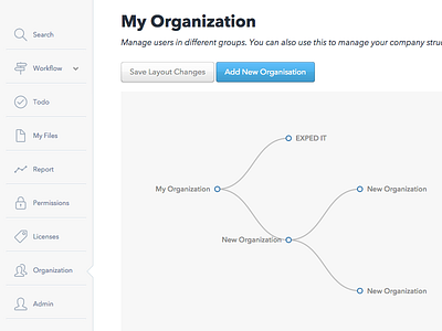 Visual Organization Editor avenir clean flowpro icons tree