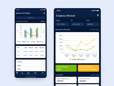 Business Intelligence mobile app design