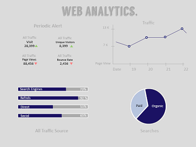 Why Do I Need Analytics analytic data analytics analytics tools google analytics web analytics