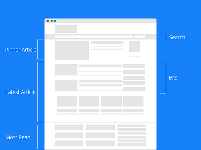 Redesigning Techstream blog minimal prototype redesign wireframe