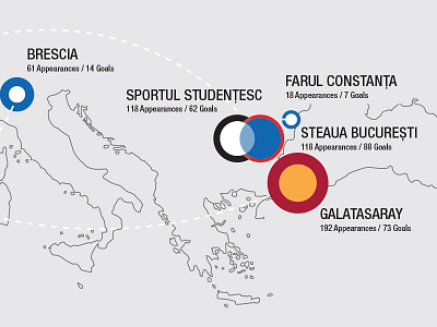 Hagi Infographic - Club History and Statistics