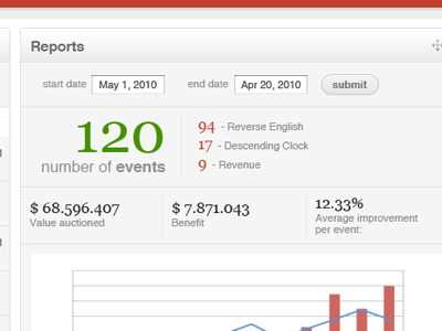 Dashboard details 1 chart numbers stats