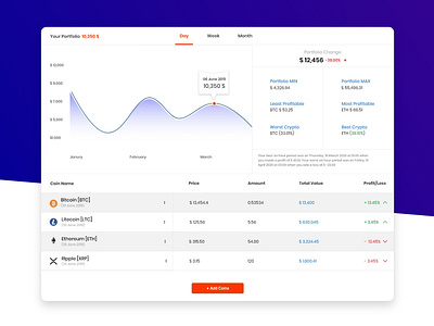 Crypto Portfolio Dashboard app bitcoin crypto design flat typography ui uidesign uidx ux web website