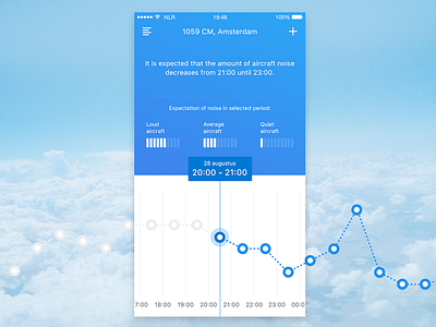 Dashboard app for aircraft noise aircraft app apple dashboard graph ios ios10 meter mobile noise time ux