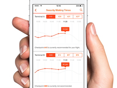 Airport waiting times dashboard airport app dashboard graph ios10 iphone journey monitor overview