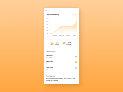 Digital wellbeing redesign analytics chart app cards chart clean minimal design parental control screen settings ui toggle ui ux