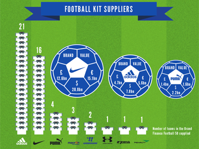 football kit suppliers