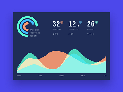 Project Analytics Dashboard analytics bootstrap charts concept dashboard download flat freebie interface psd sketch ui