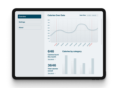 Daily UI :: Day 018 – Analytics Chart