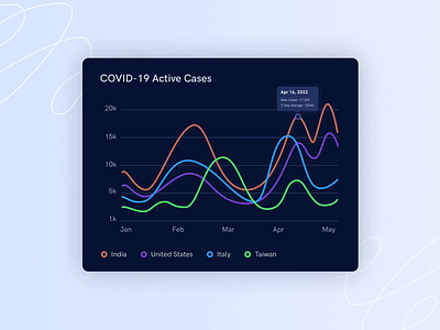 COVID-19 Case Visualization