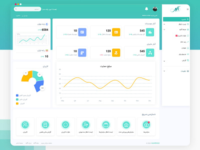 Dashboard UI dashboard graphic design ui