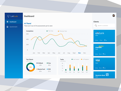 Assessment status dashboard