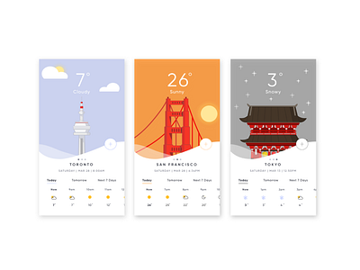 Mobile Application - Weather App