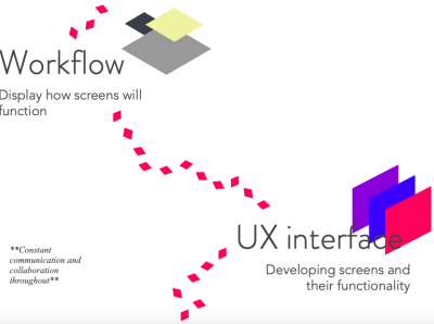 peep UX: How we do it! art branding design graphic design illustration typography ui web website