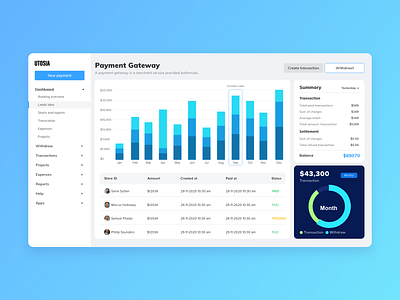 Dashboard UI design