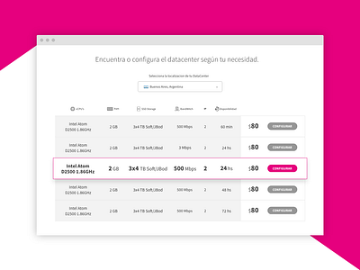 Dashboard for Ipxon Networks