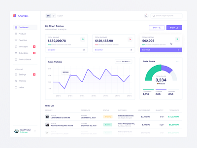 Analyze - Sales Analytics Dashboard by Aghna Fikrunafuddin for Dipa ...