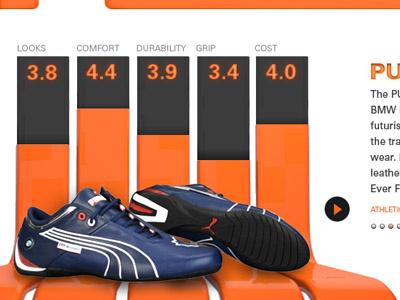 Strong Soles Site Layout info layout orange puma rating shoes ui web