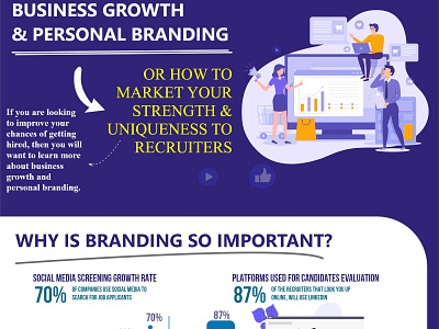 Branding Business Growth