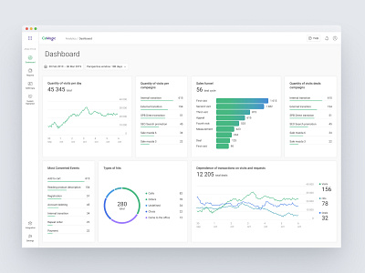 Dashboard for CoMagic app dashboard marketing analysis product ui ux