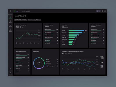 Dashboard for CoMagic. Dark theme. analysis app dashboard marketing analysis product ui ux