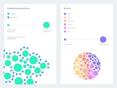 Data viz guidelines