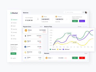 Crypto Exchange Market Dashboard Design bitcoin btc crypto crypto currency crypto dashboard crypto dashboard ui crypto exchange crypto exchange market crypto market cryptocurrency cryptocurrency market dashboard dashboard ui dashboard ui design eth