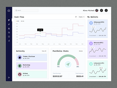 Crypto Dashboard Design bitcoin btc clean crypto crypto dashboard crypto dashboard ui ux design crypto investment platform crypto web application cryptocurrency dashboard design dashboard ui ux design fintech investment application mailchimp minimal ui ux design