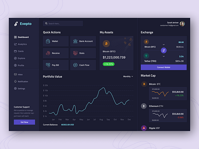 Crypto Dashboard Dark analytics case study crypto dashboard design crypto market crypto web app dashboard design dashboard ui ux design mobile app product design ui design uiux ux design web app design web design