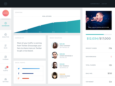 Loudfund Dashboard Idea by Vivek Venkatraman on Dribbble