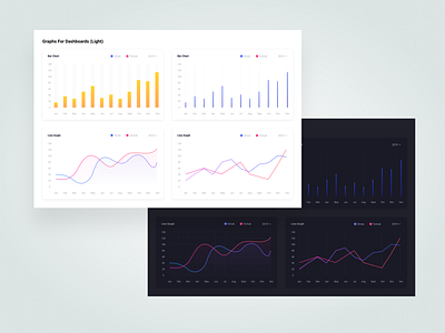 Dashboard Chart double view