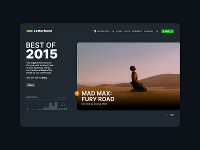 DailyUI 063: best of 2015