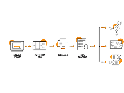 Line simple icons for presentation