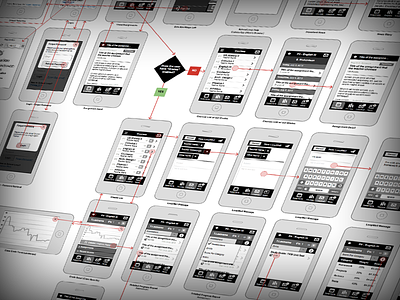 Wireframe & Interaction Model for an HTML5 Mobile App
