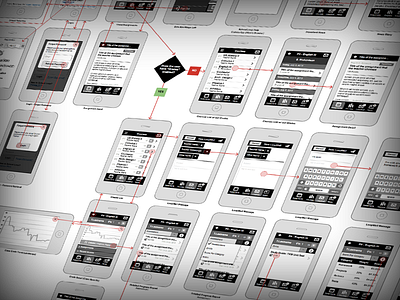 Wireframe & Interaction Model for an HTML5 Mobile App html5 interaction jquery mobile mobile phonegap user flow wireframe
