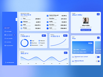 Dashboard for a Bank Application