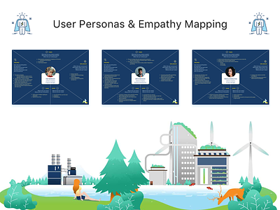 User Personas and Empathy Mapping design illustration ux design web