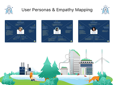 User Personas and Empathy Mapping