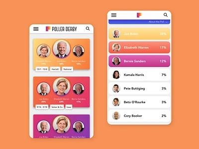 Leaderboard | Daily UI 019 dailyui design leaderboard leaders phone politics poller derby polls race ui ux