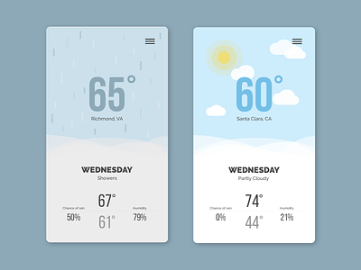 Weather 037 cloudy dailyui design forecast locations partly cloudy phone rainy showers sunny temperature ui ux weather weather app weather forecast