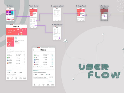 Create Package indonesia iteration mobile app ui design user flow