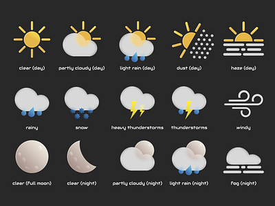 Weather icons by Marina Rekish on Dribbble