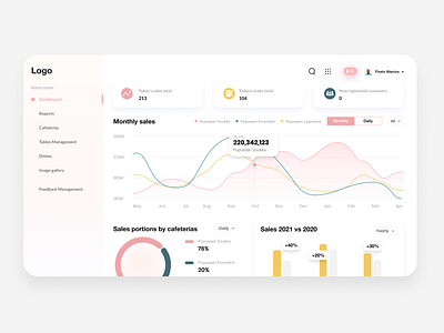 CRM Dashboard branding crm dashboard design management restaurants ui ux