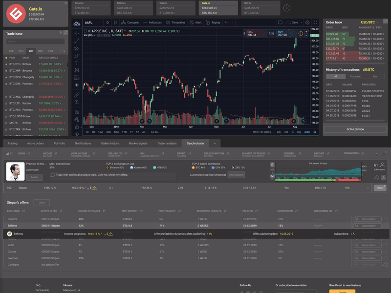 Synchrotrade: subscribing the offer to copy trade blockchain crypto crypto currency crypto exchange cryptocurrency etoro offers trading