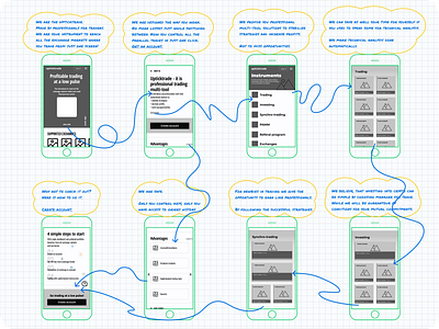 Storyframe to wireframe storyboard storyboarding storytelling uxdesign wireframes