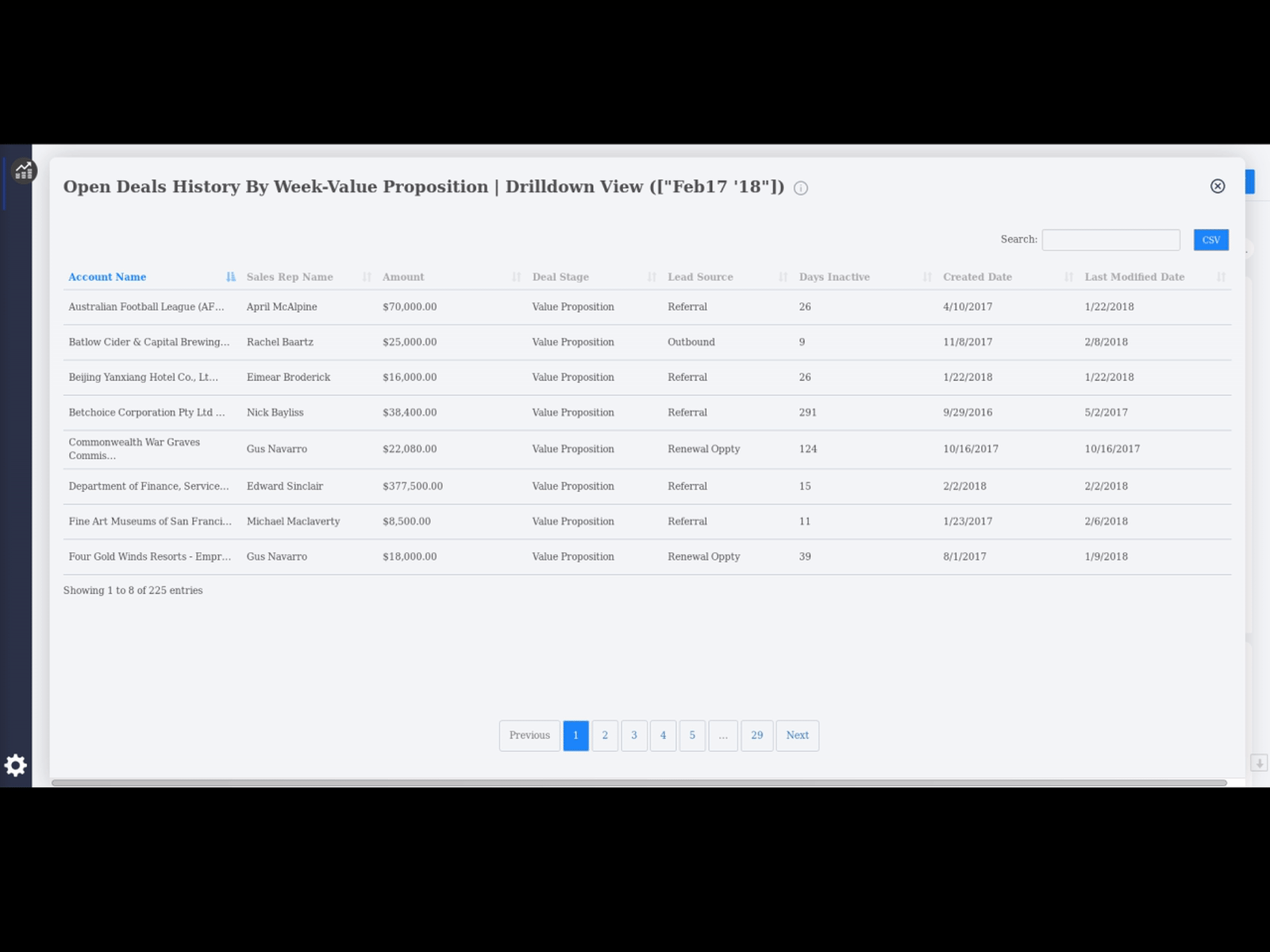 Usability solution: drilldown view