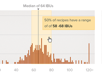 Beer Style Histogram beer data graph histogram stats ui webapp