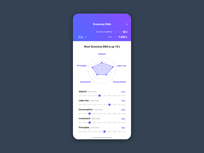 Analytics Chart - Daily UI